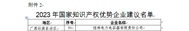 3、2023年度國家知識(shí)產(chǎn)權(quán)優(yōu)勢企業(yè)-名單.bmp